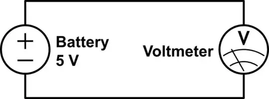 Noise in waveform