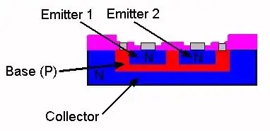multi emitter