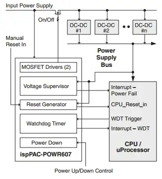 block diagram