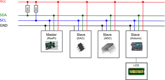 Greatly reduced oscillation using a combination of ideas