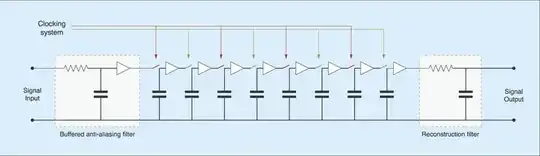 bucket brigade circuit