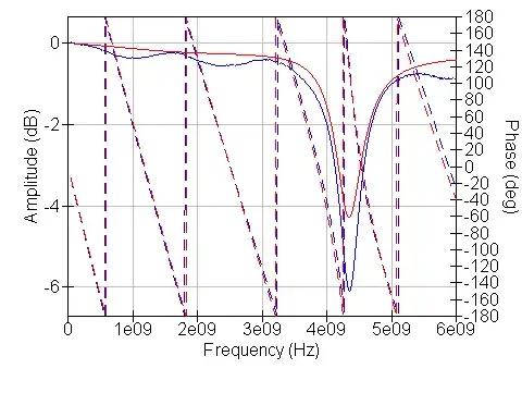 Comparison of model and measurement - good match