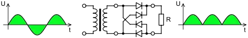 full-wave rectifier from Wikipedia