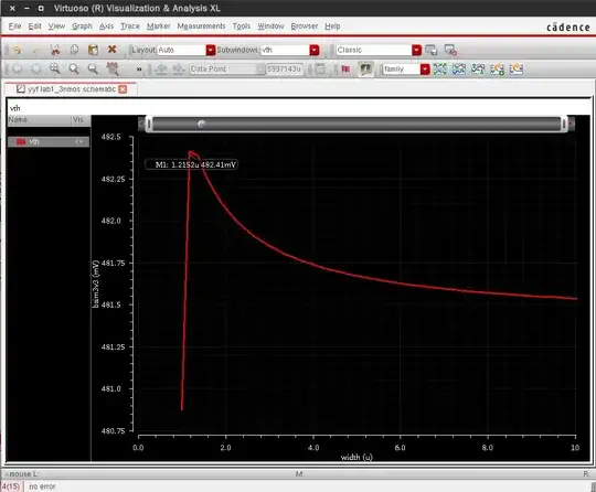 Graph of Failure rate vs Temperature