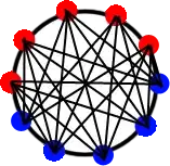 dense in center