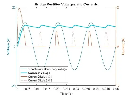 Gate amplifier