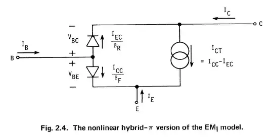 nonlinear hybrid-pi