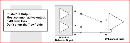 Move the Output to the Right, put the LDO circuit to the left side