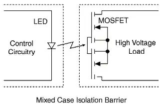 RPM Signals