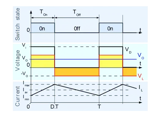 schematic