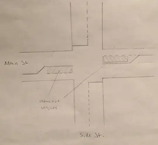 PCB footprint