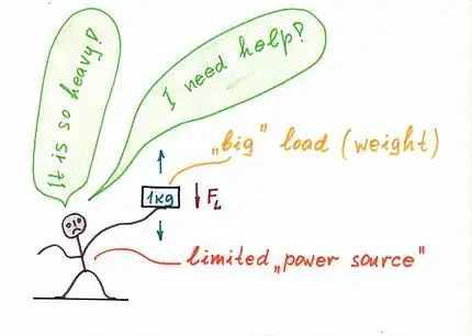 Gravitational analogy