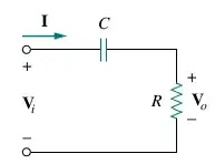 time domain plot of PDM signal (magnified portion)