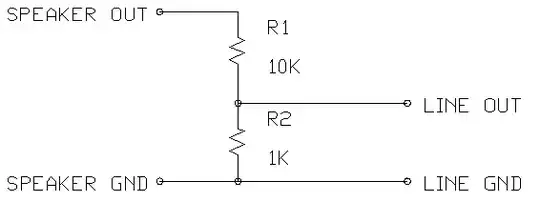 ESD rating of STM32F401