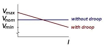 voltage droop