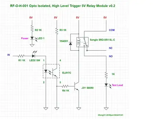 high trig opto