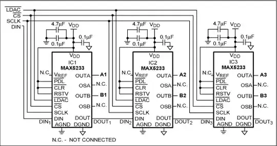 Zoom of unstable SPI clock at highest speed