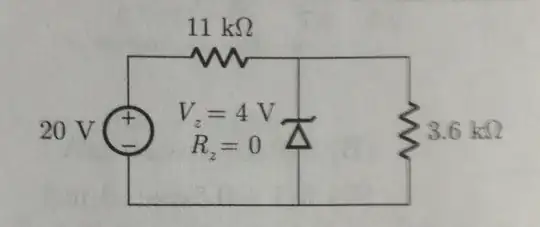 The input and output waveforms