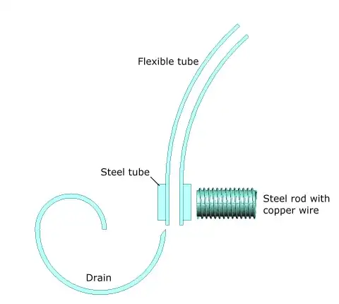 DIY Water director