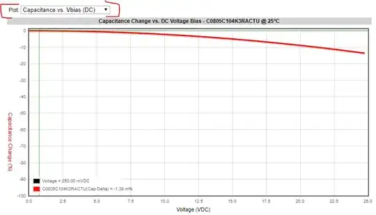 dc bias plot