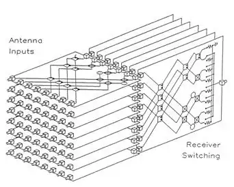 Butler array