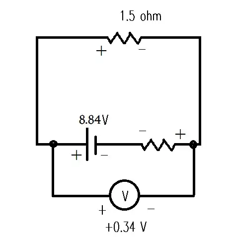 single cavity