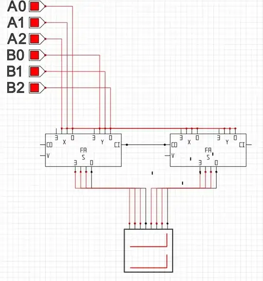 corrected sampling