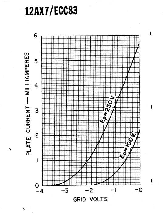 Current waveform in the circuit