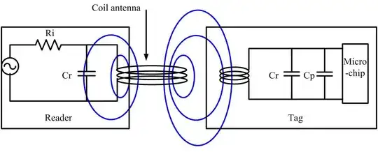 Plot of plasma potential between electrodes