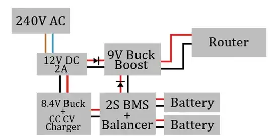 schematic