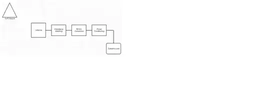 CN3 location