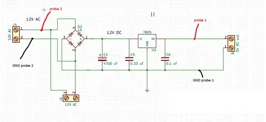 schema