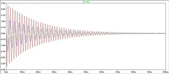 impulse response for 100K, 25K and 6.25K