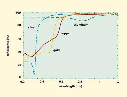 graph from photonics.com