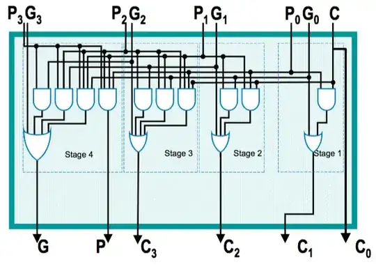 PCB