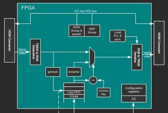 NeTV Block Diagram