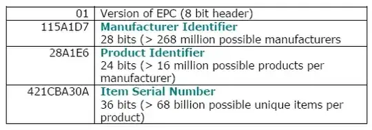 Schematic diagram of Balun circut