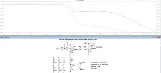 Transition waveforms as measured