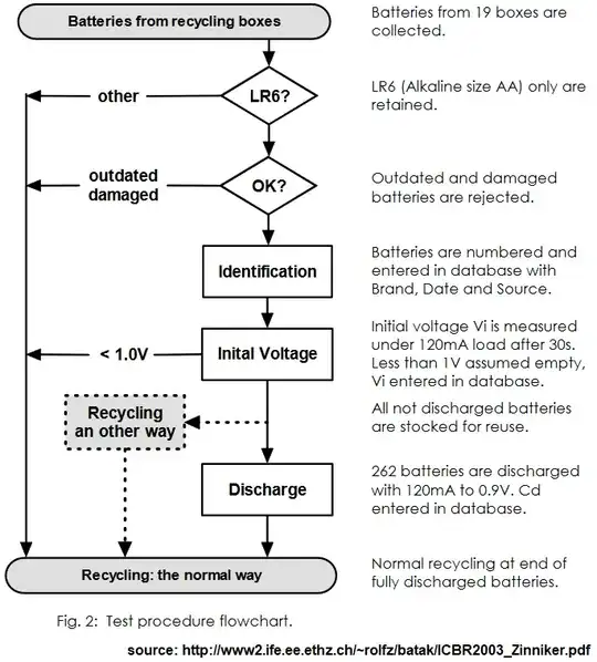 Research study flow chart showing study test methodology