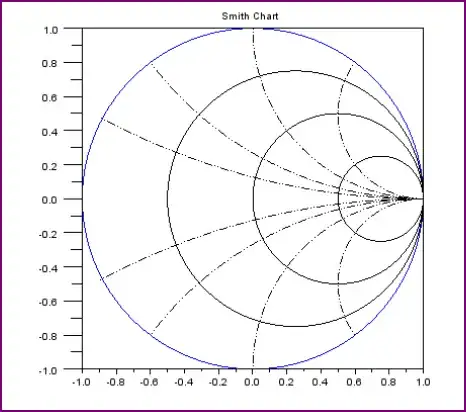 Scilab smith chart