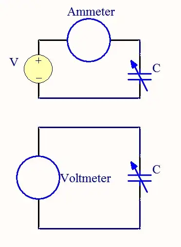 Fourier transform 2