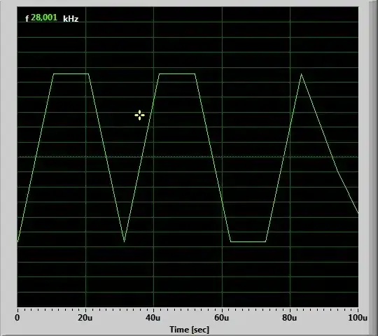 28 kHz square wave