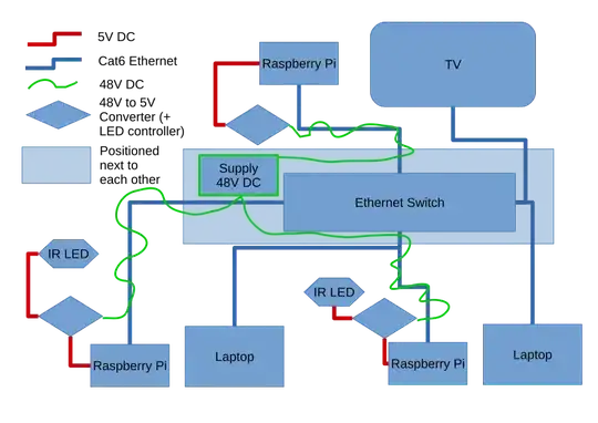Datasheet PLL caracteristics