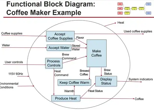 Functional Block