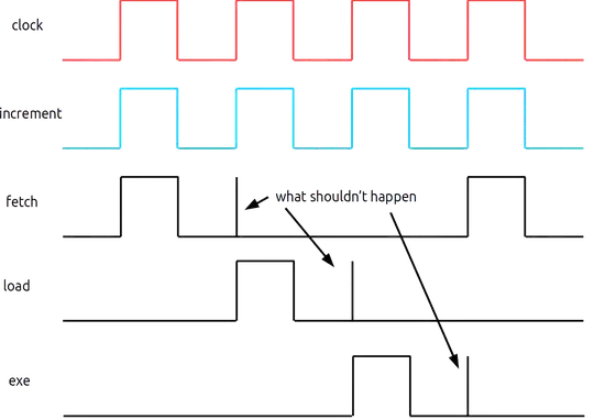 bad circuit