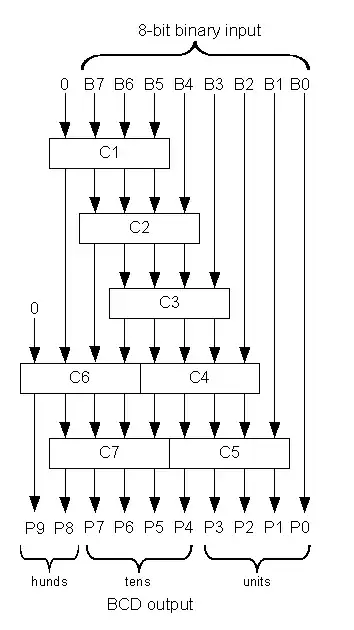 modules together