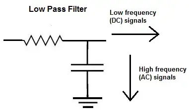 Clamp-on Current Probe