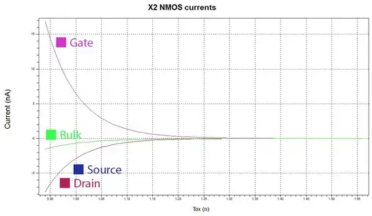 Inverter 2 NMOS currents