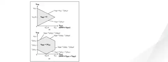 Graph showing triode operating characteristic for different values of V_g