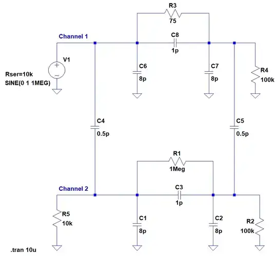 MOSFET Cascode